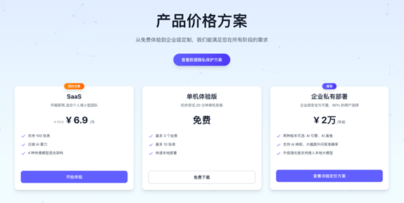 察言观数AskTable