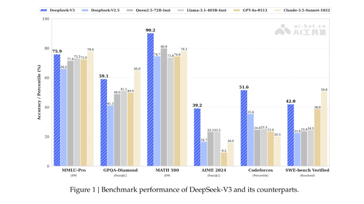DeepSeek