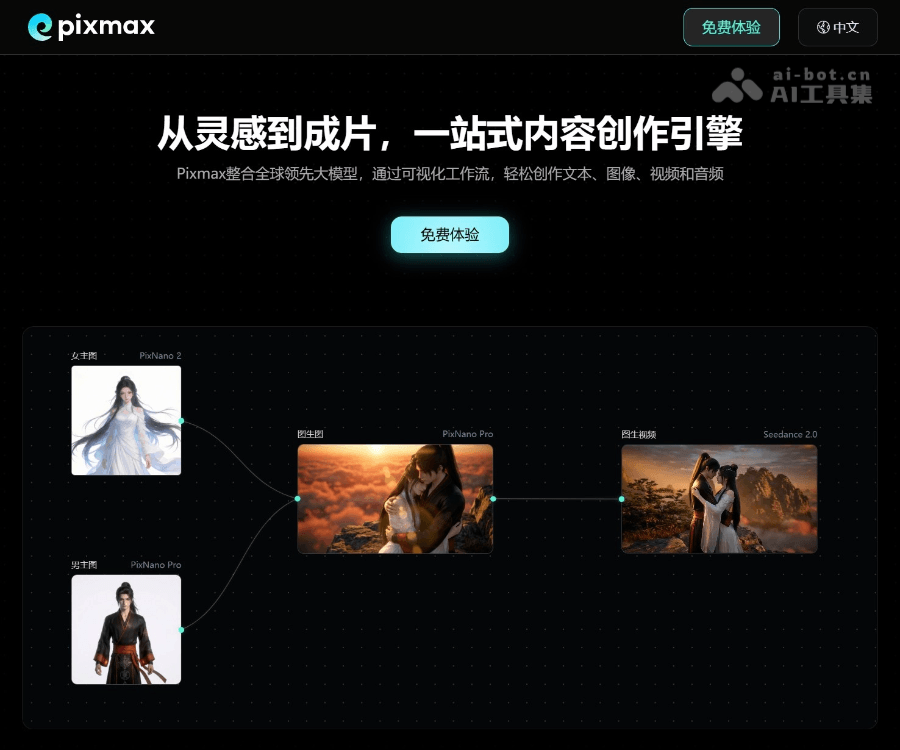Pixmax