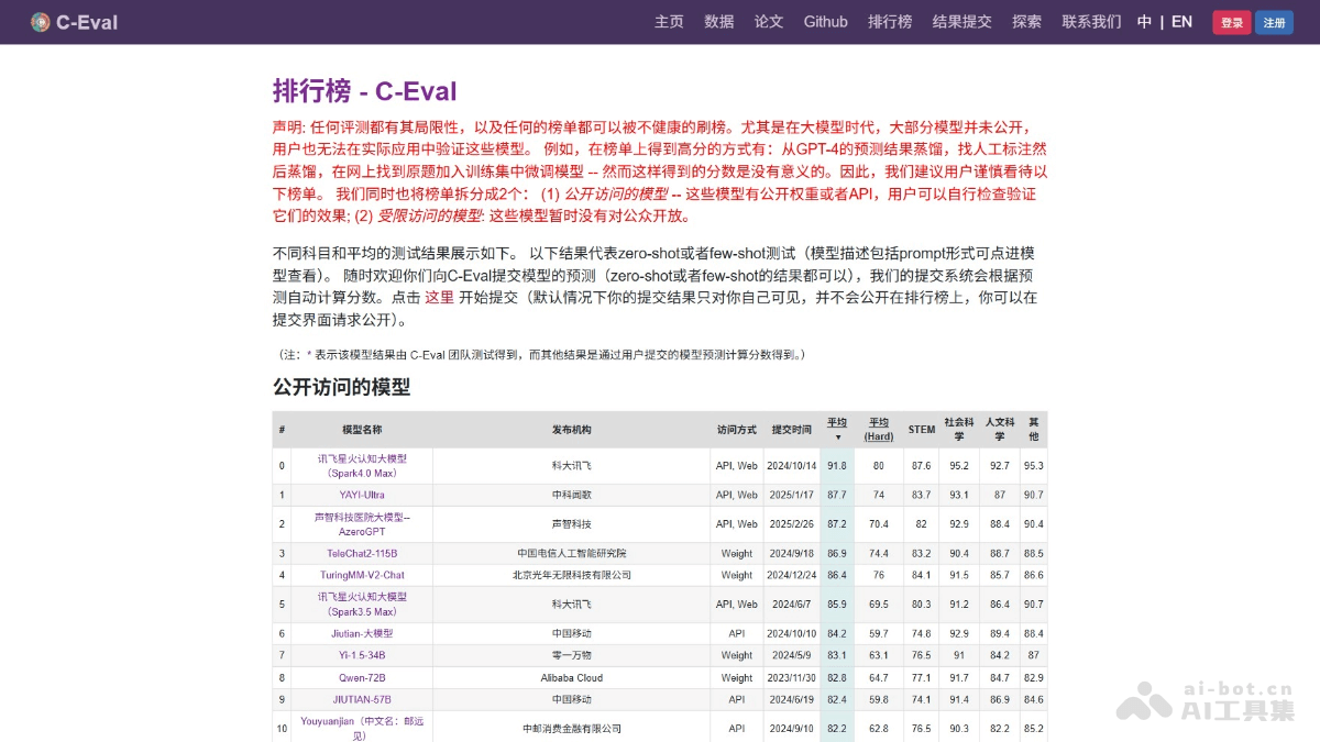 C-Eval