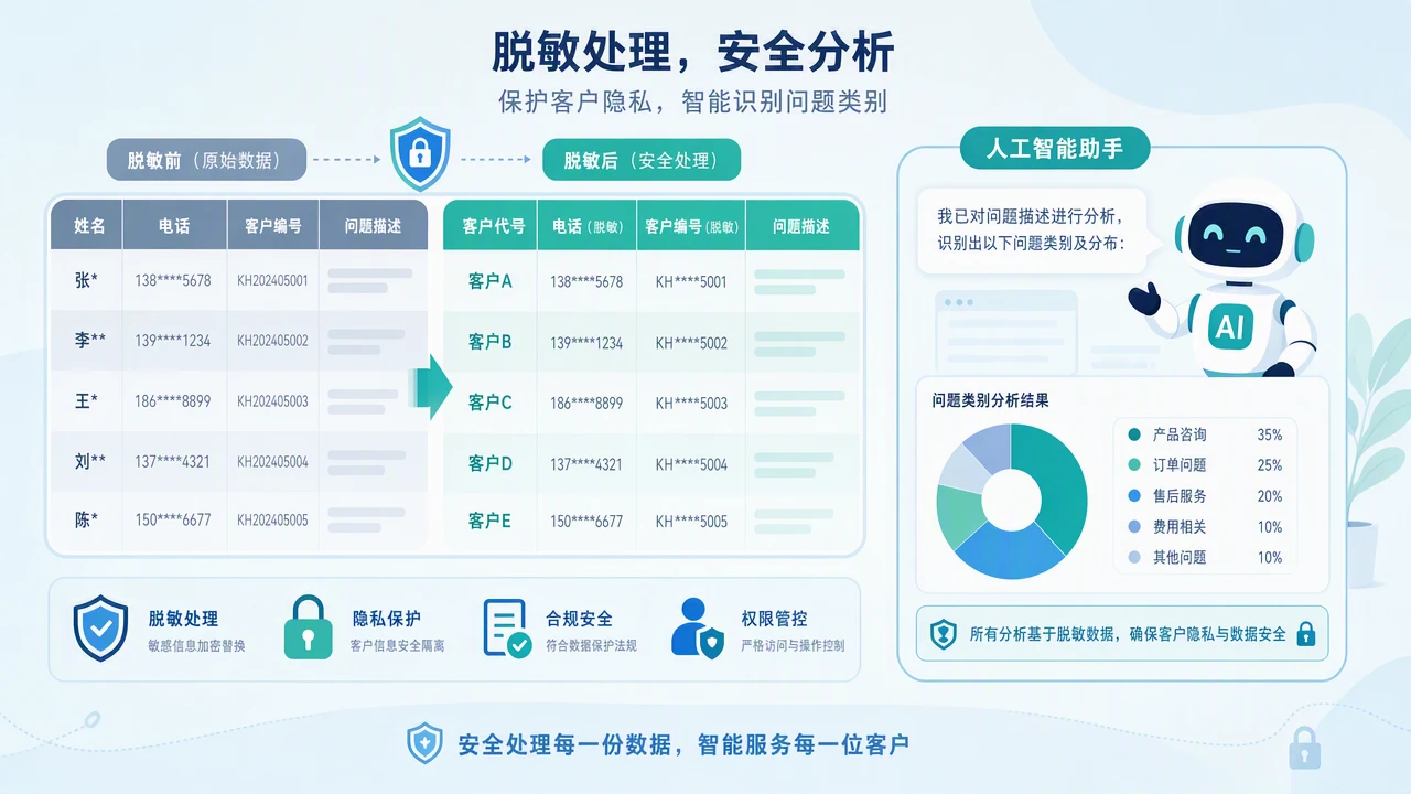 个人使用AI处理工作文件前,先完成这份敏感信息分级清单 1787066974-wf_img6a847a5ed85026.72579440.webp